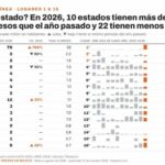 Tlaxcala registra una denuncia por evasión de presos en 2026